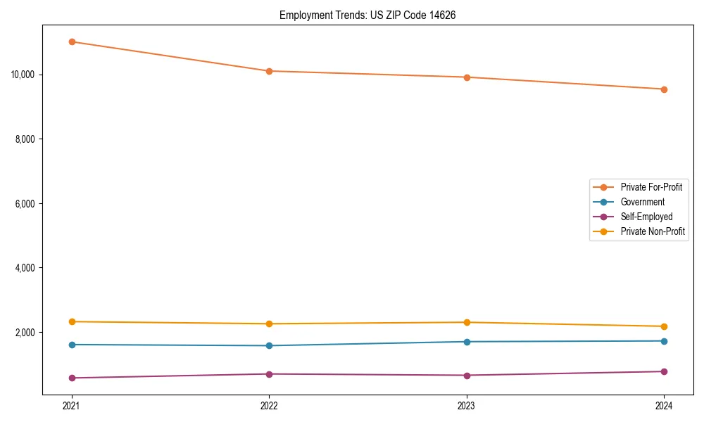 Long-term employment trends in 