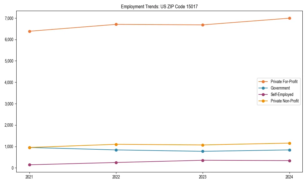 Long-term employment trends in 