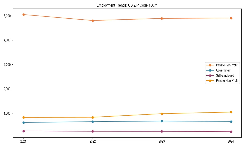 Long-term employment trends in 