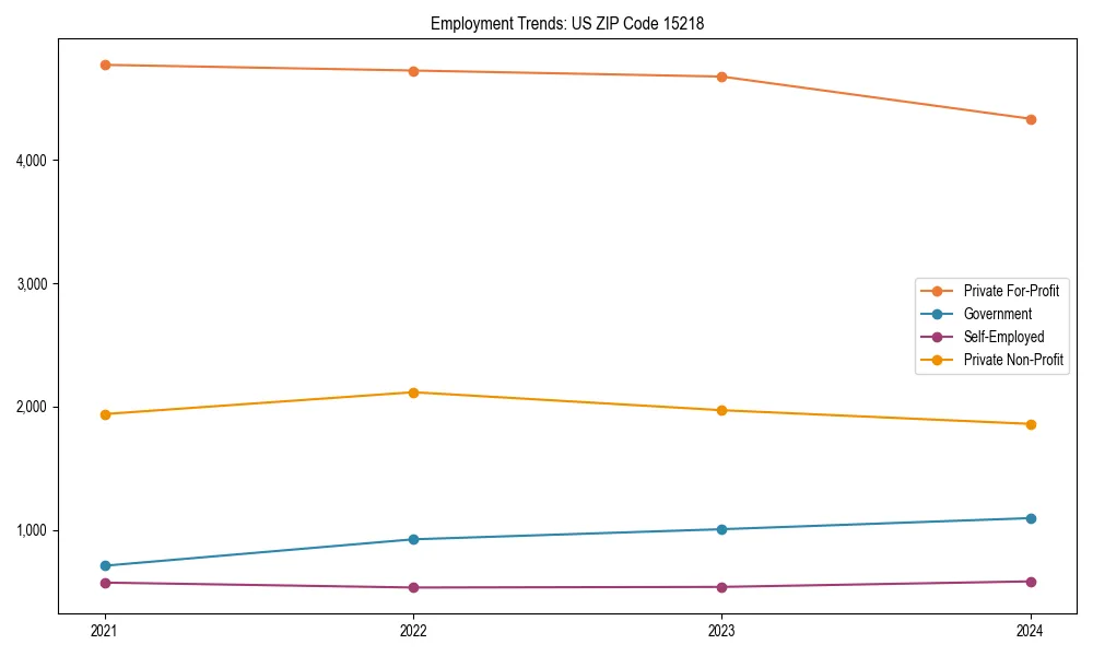 Long-term employment trends in 