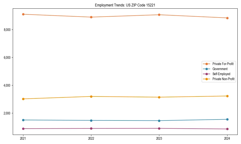 Long-term employment trends in 