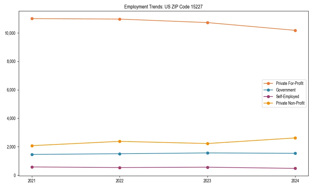 Long-term employment trends in 