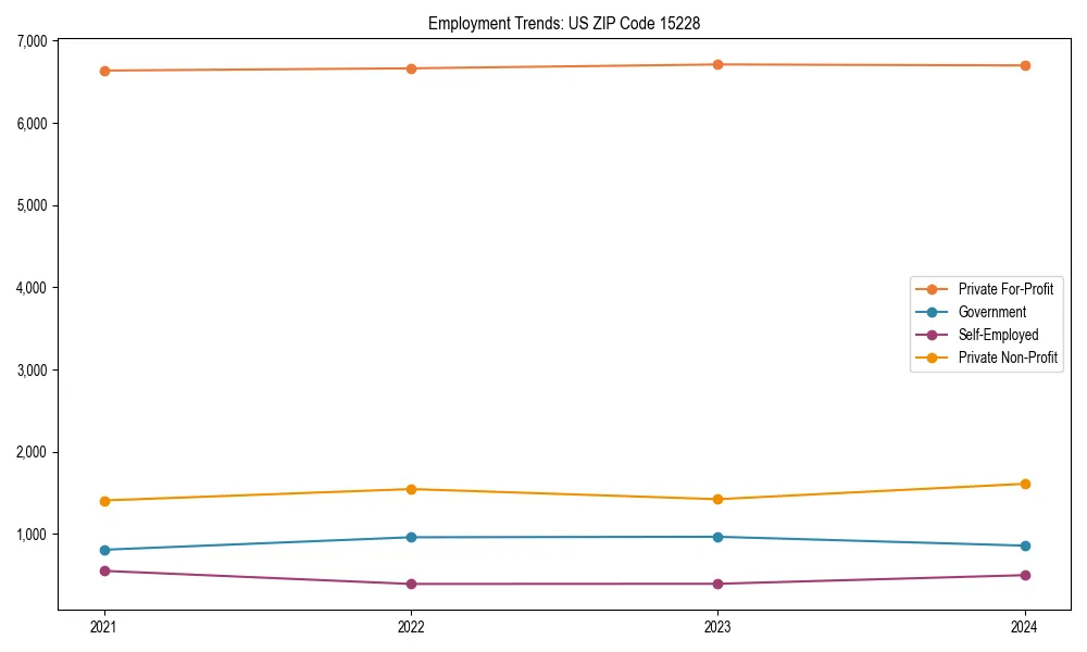 Long-term employment trends in 