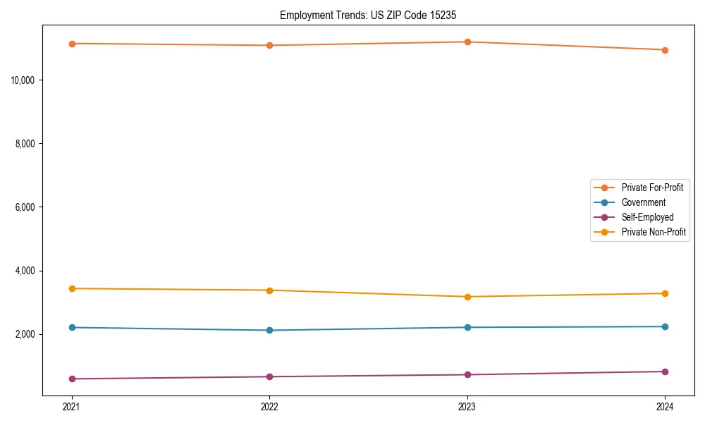 Long-term employment trends in 