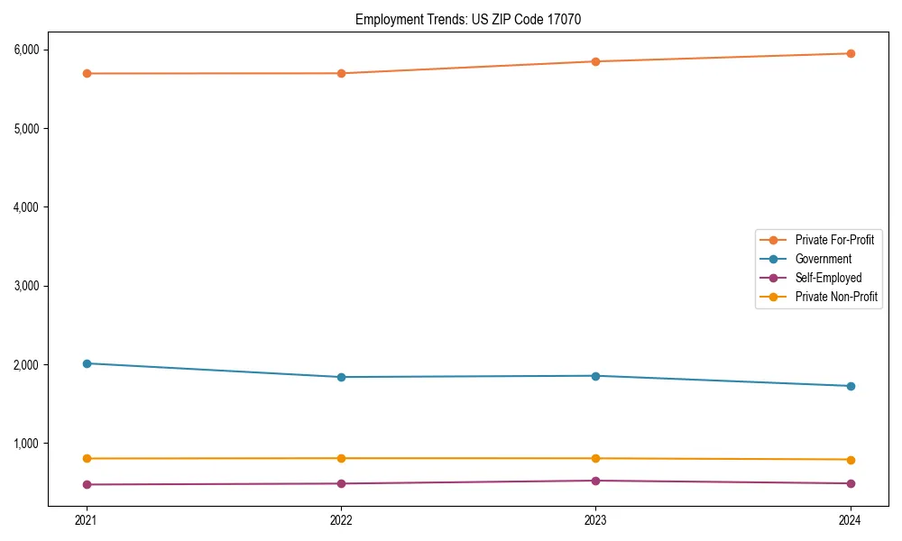 Long-term employment trends in 