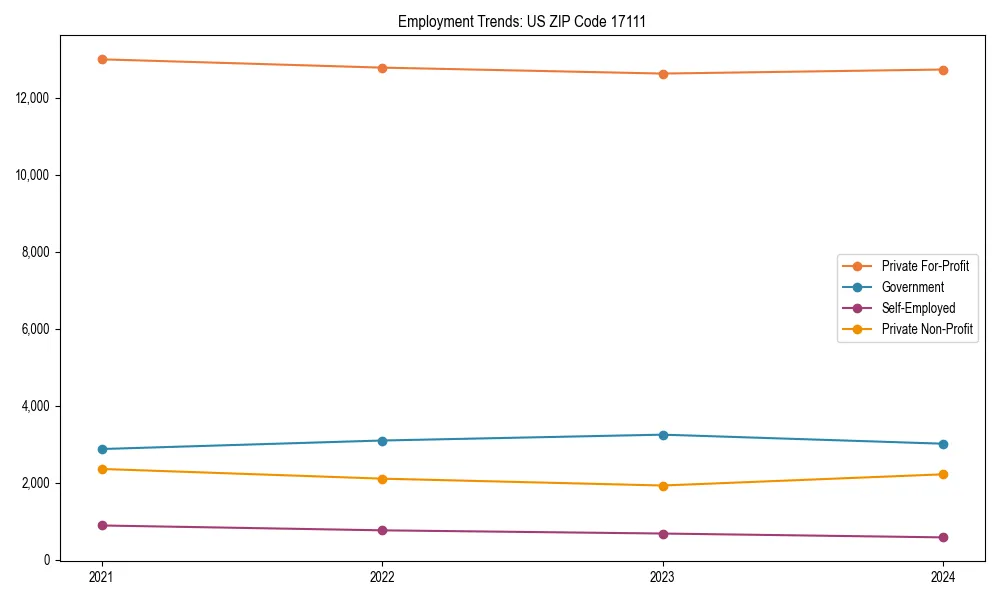 Long-term employment trends in 