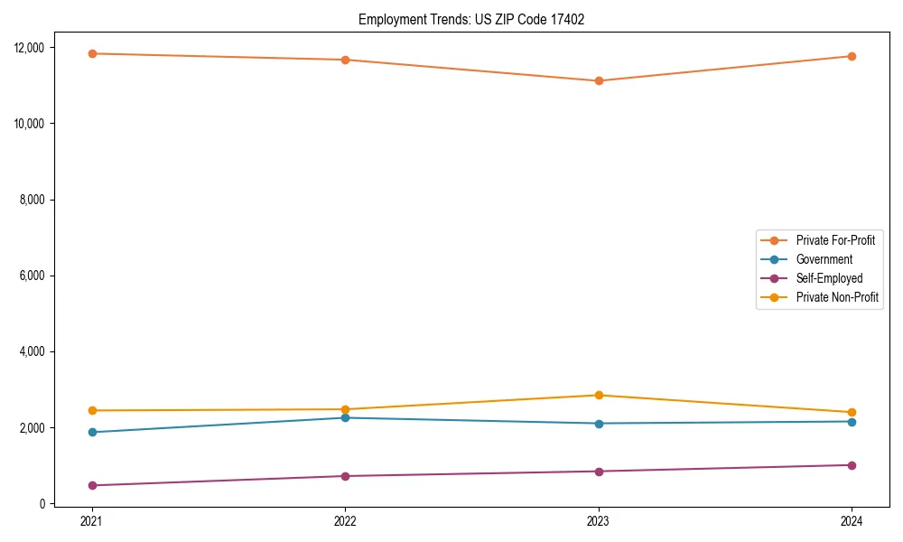 Long-term employment trends in 