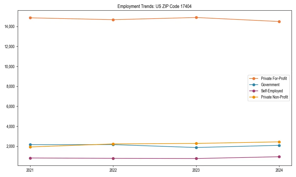 Long-term employment trends in 
