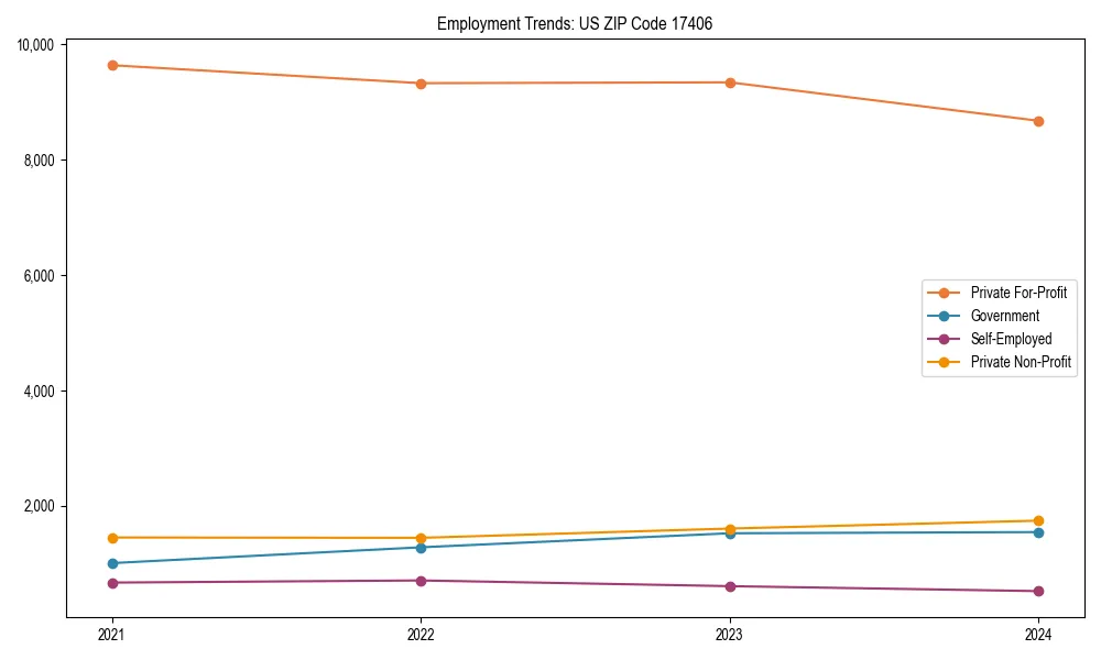 Long-term employment trends in 