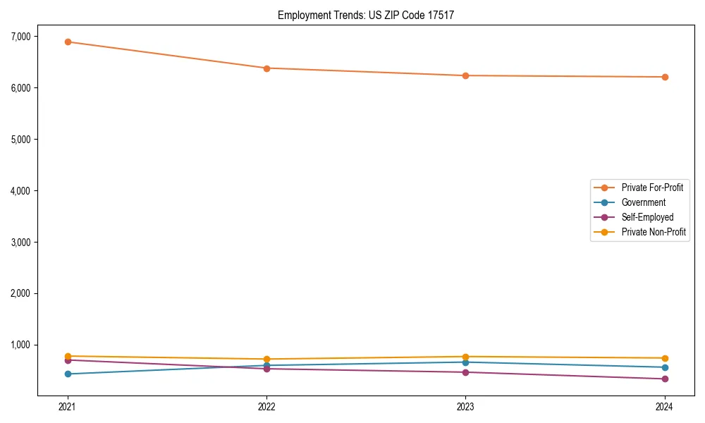 Long-term employment trends in 