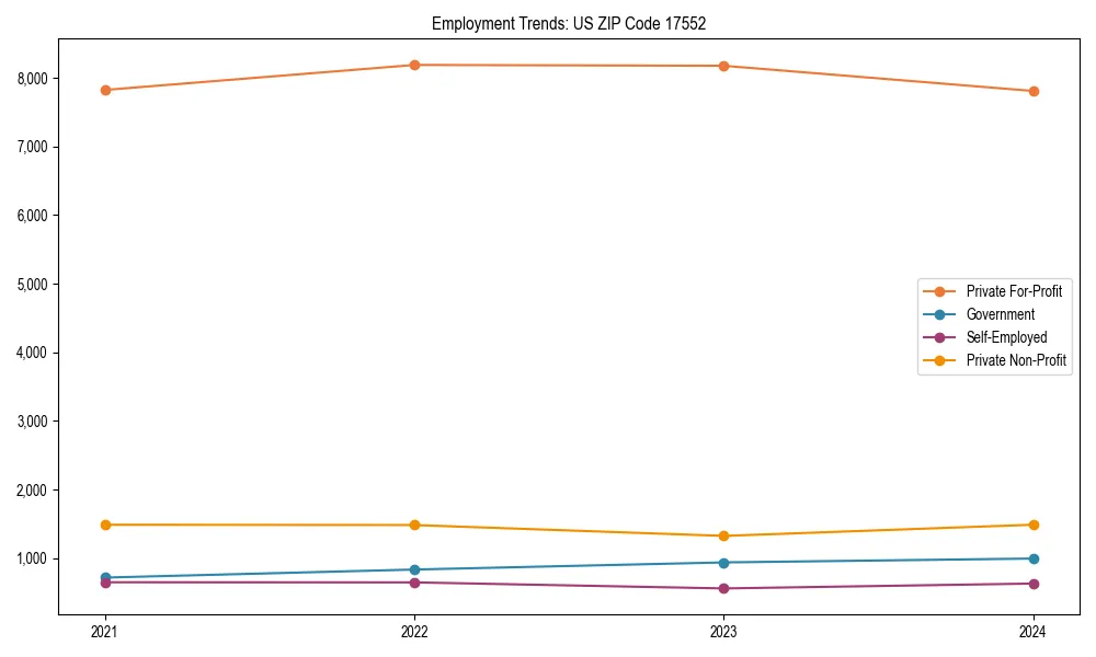Long-term employment trends in 