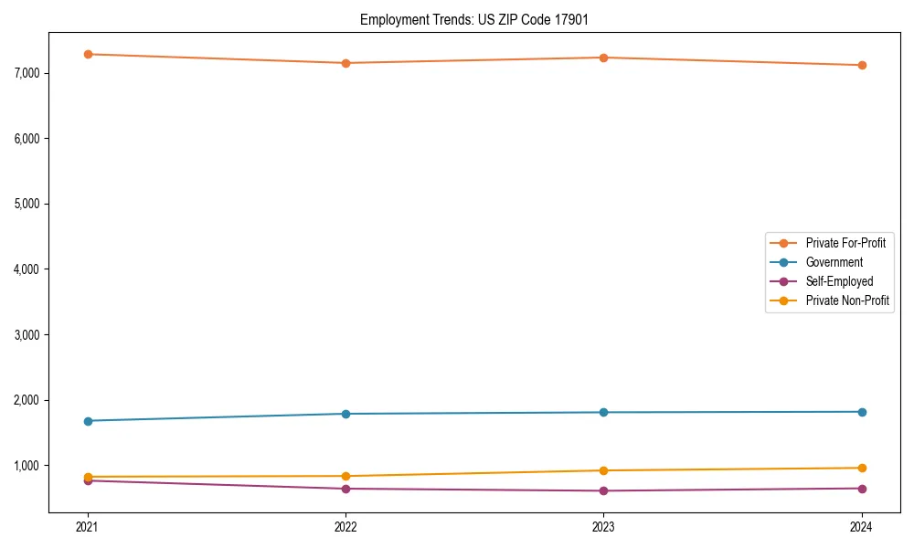 Long-term employment trends in 