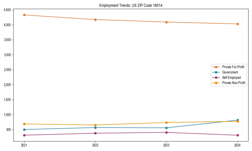 Long-term employment trends in 