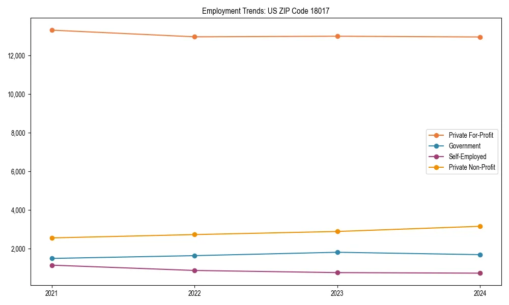 Long-term employment trends in 