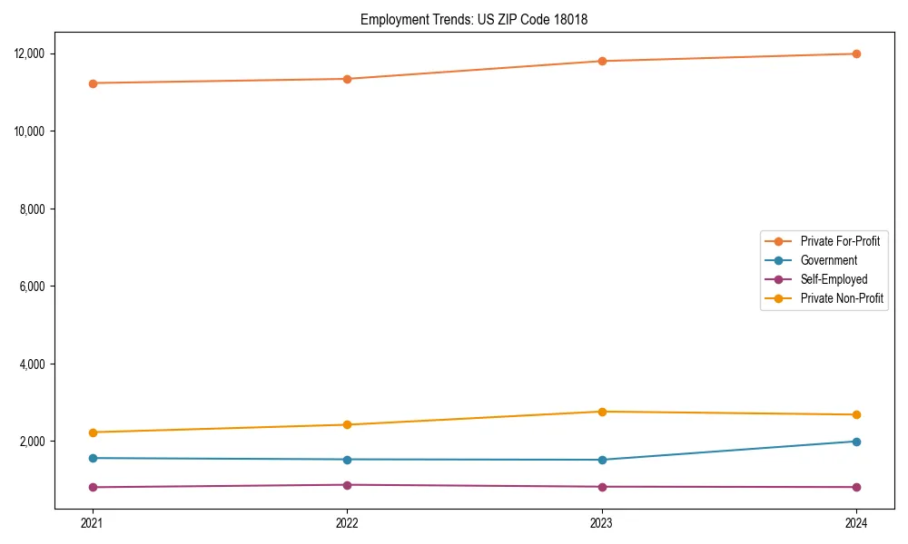 Long-term employment trends in 
