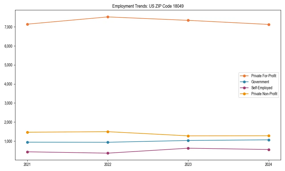 Long-term employment trends in 