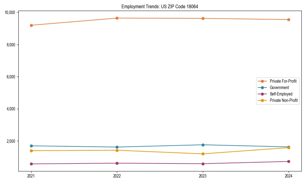 Long-term employment trends in 