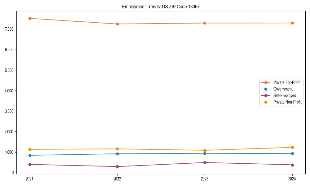 Long-term employment trends in 