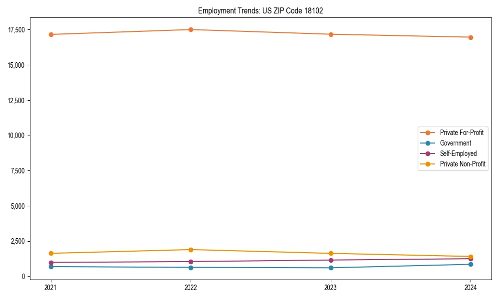 Long-term employment trends in 