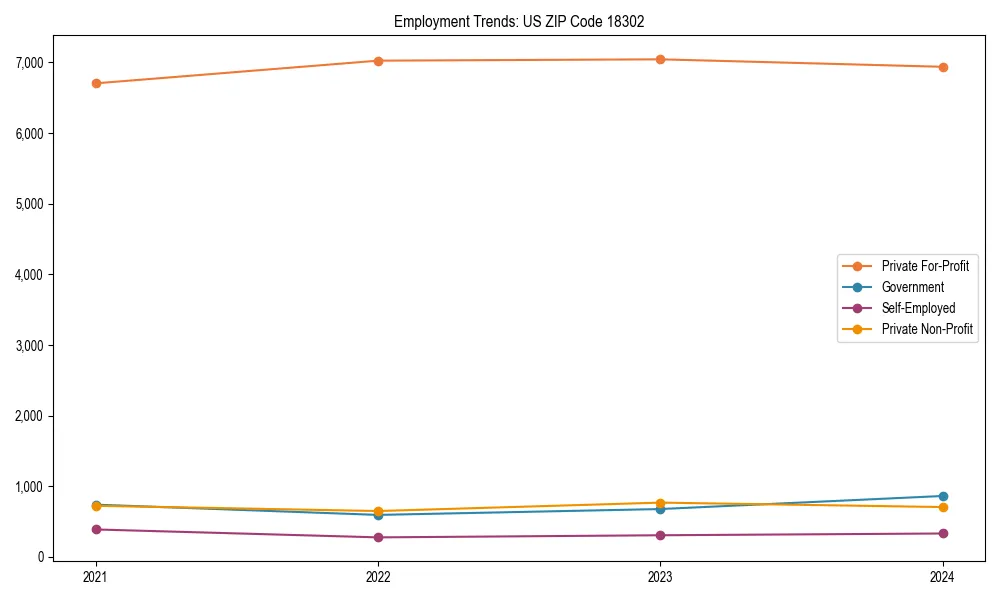 Long-term employment trends in 