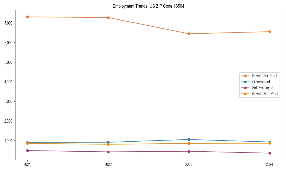 Long-term employment trends in 