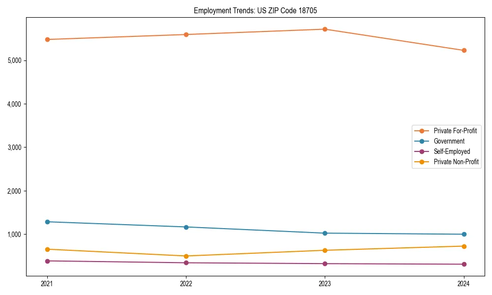 Long-term employment trends in 