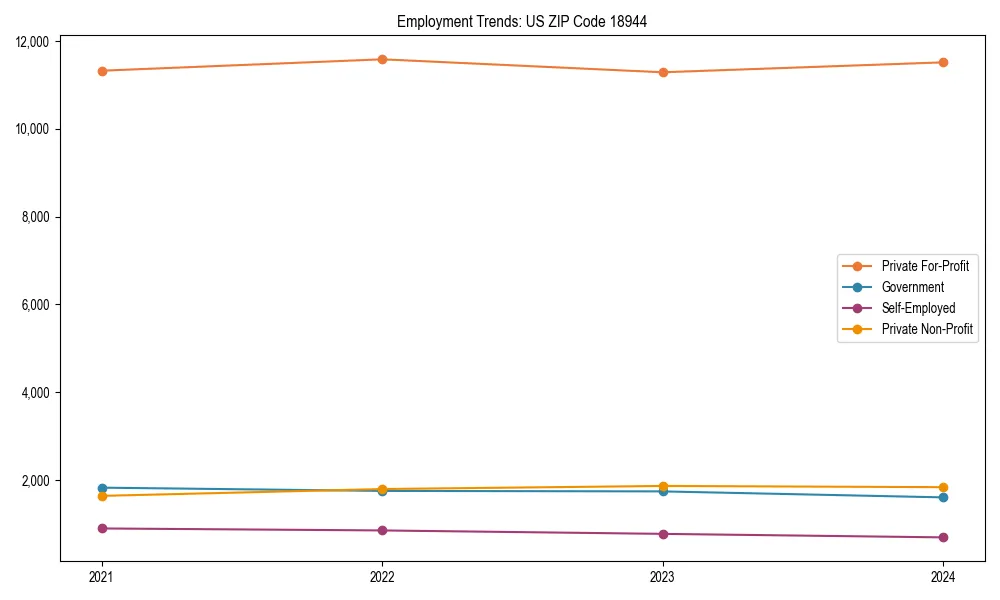 Long-term employment trends in 