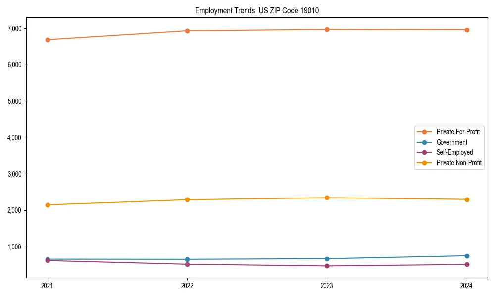 Long-term employment trends in 