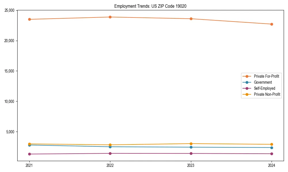 Long-term employment trends in 
