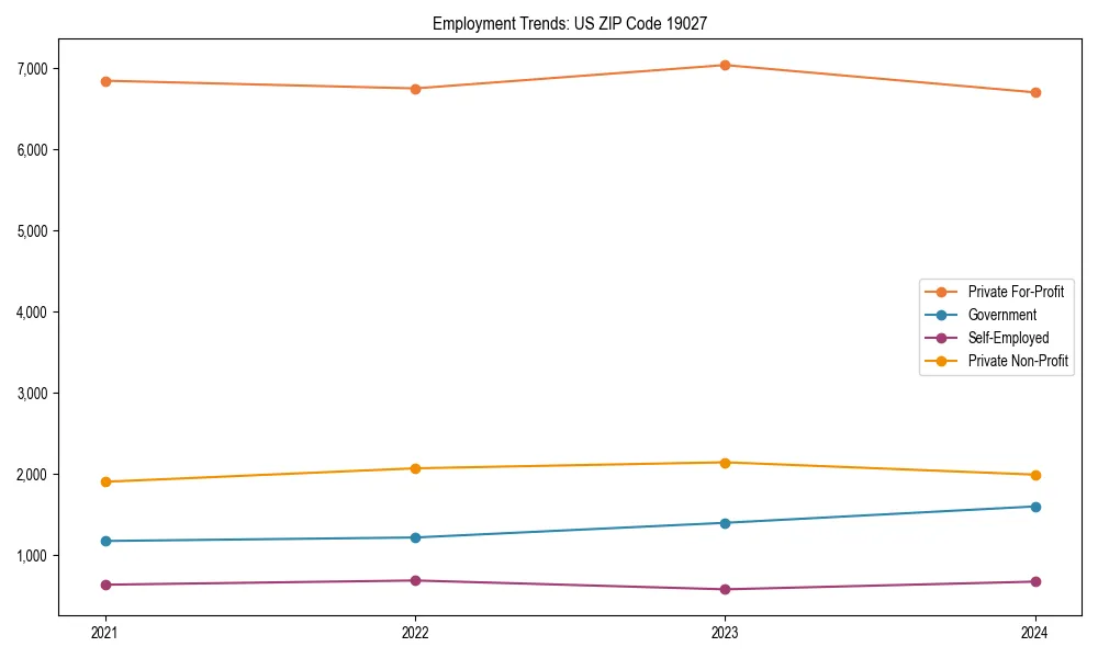 Long-term employment trends in 