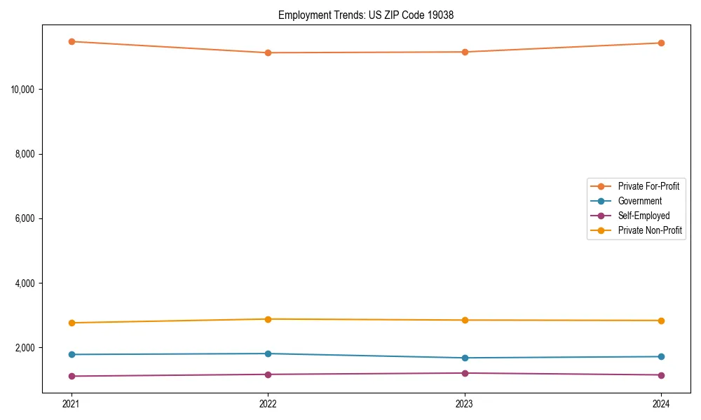 Long-term employment trends in 