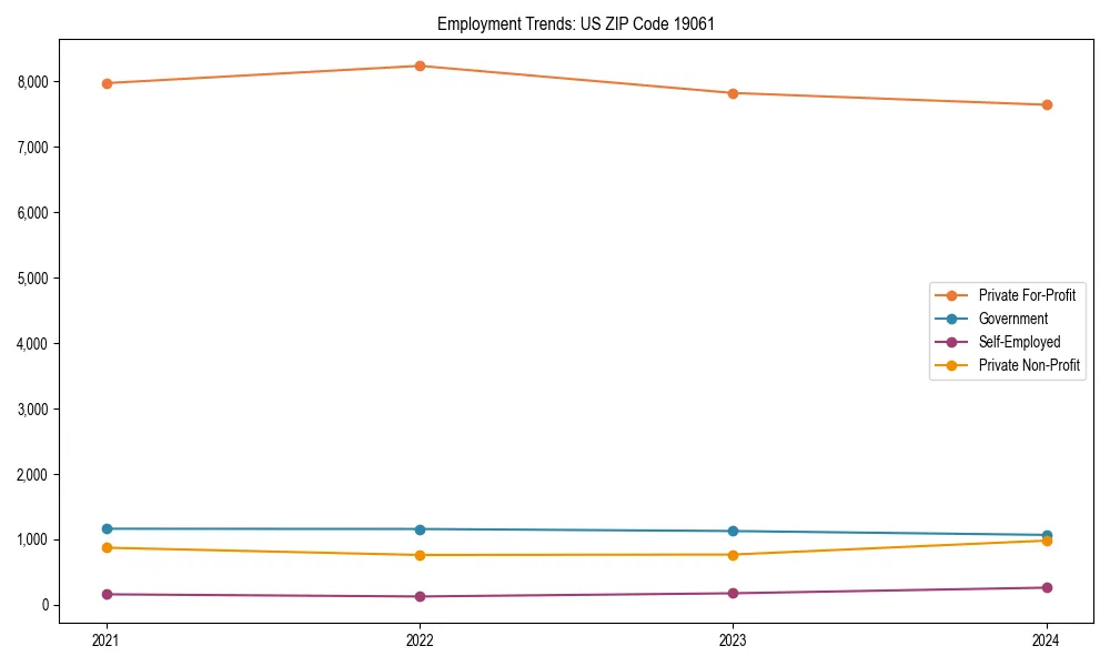 Long-term employment trends in 