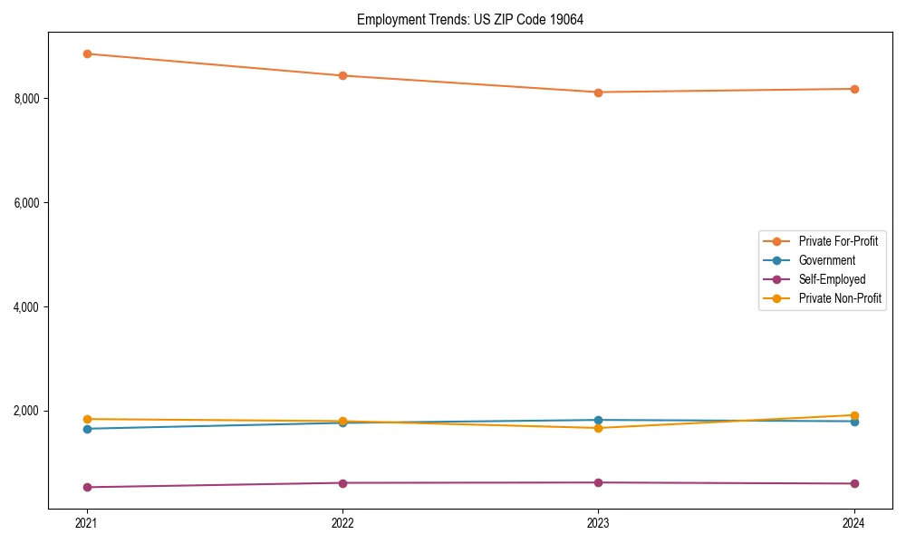 Long-term employment trends in 