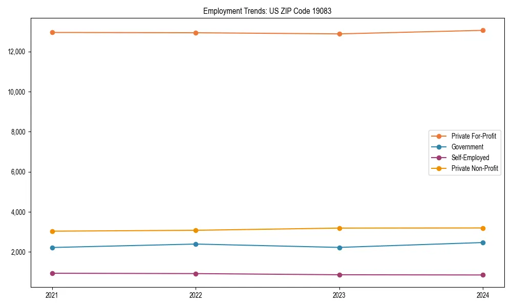 Long-term employment trends in 