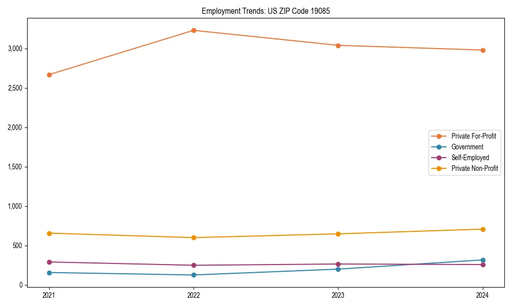 Long-term employment trends in 