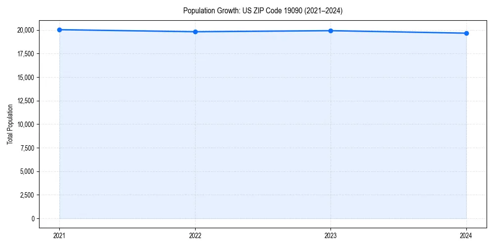 Population trends in 