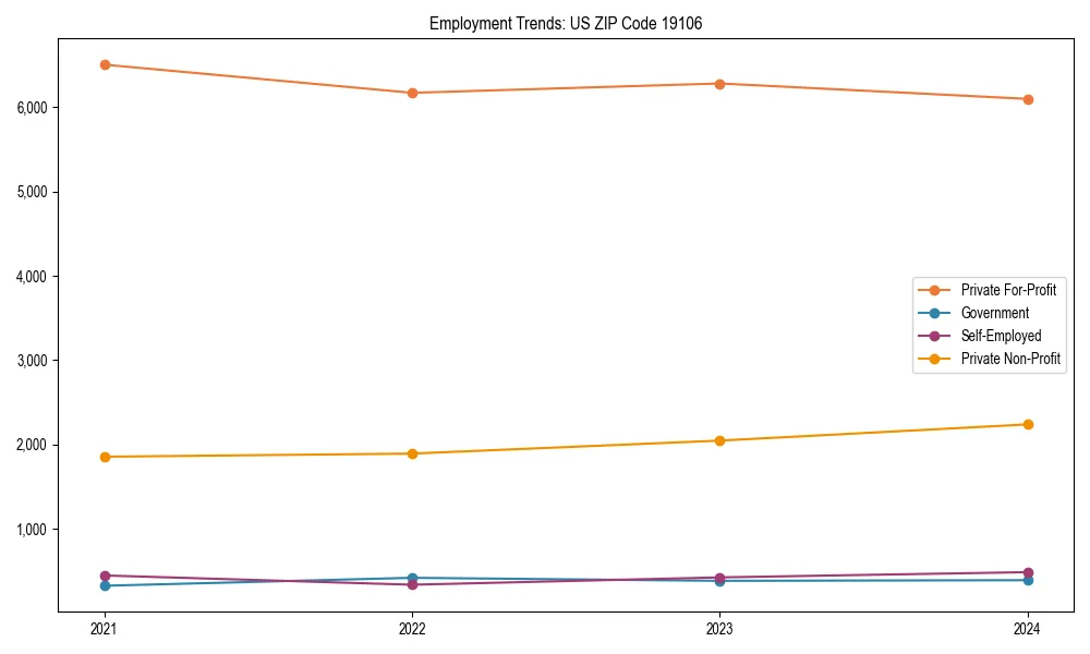 Long-term employment trends in 