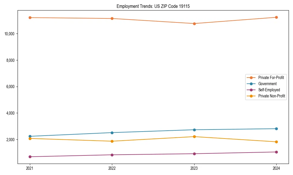 Long-term employment trends in 