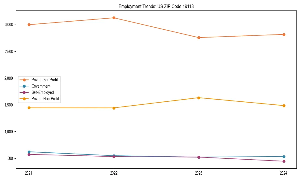 Long-term employment trends in 