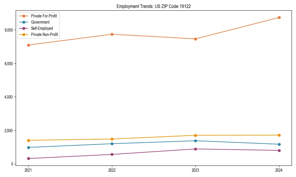 Long-term employment trends in 