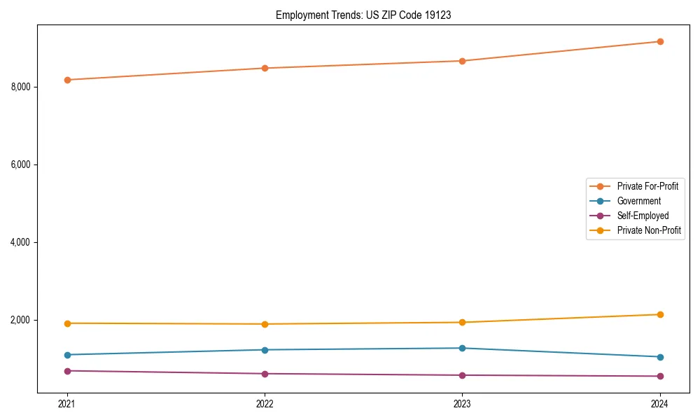 Long-term employment trends in 