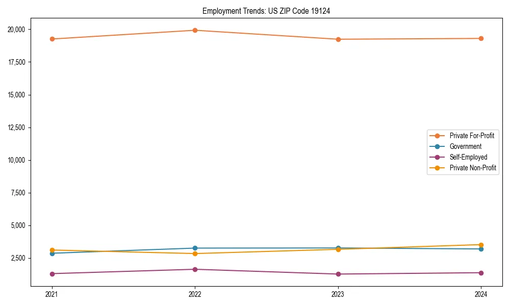 Long-term employment trends in 