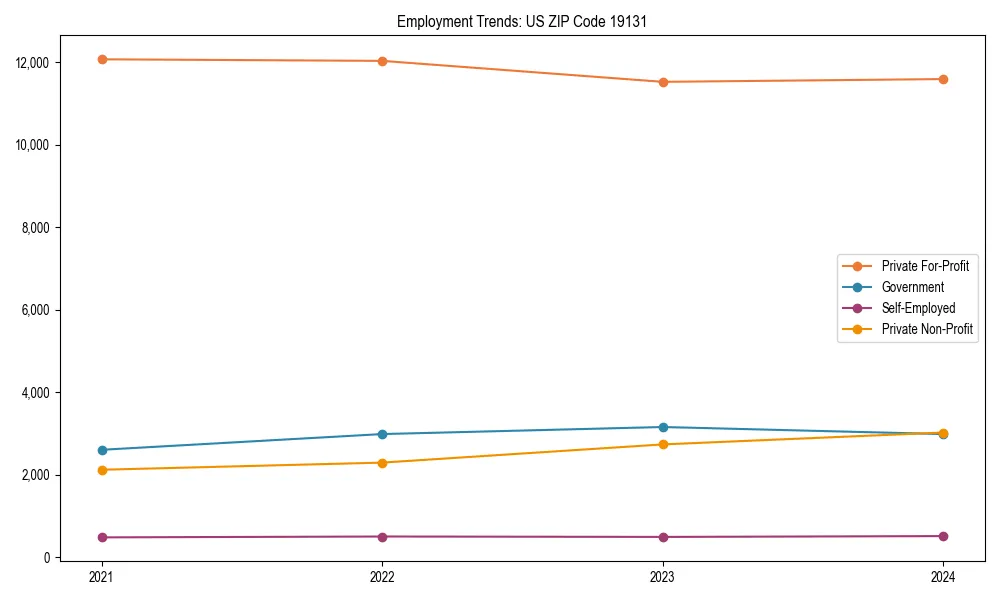 Long-term employment trends in 