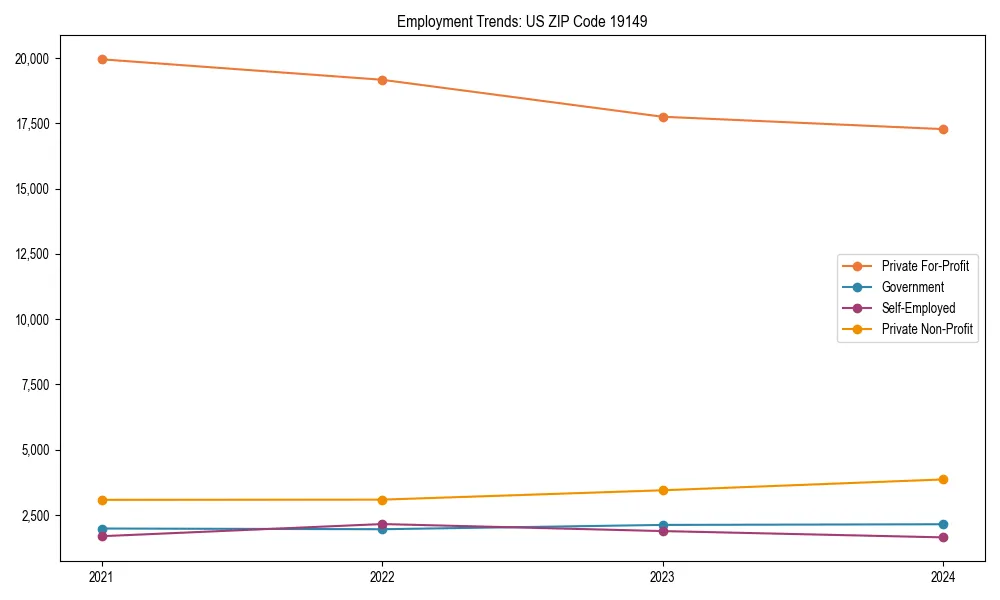 Long-term employment trends in 