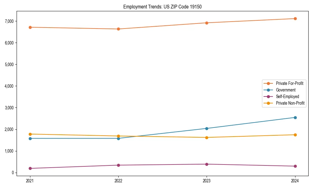 Long-term employment trends in 