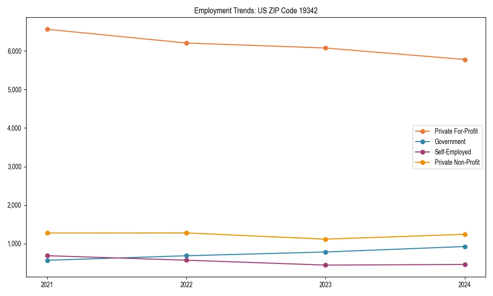 Long-term employment trends in 