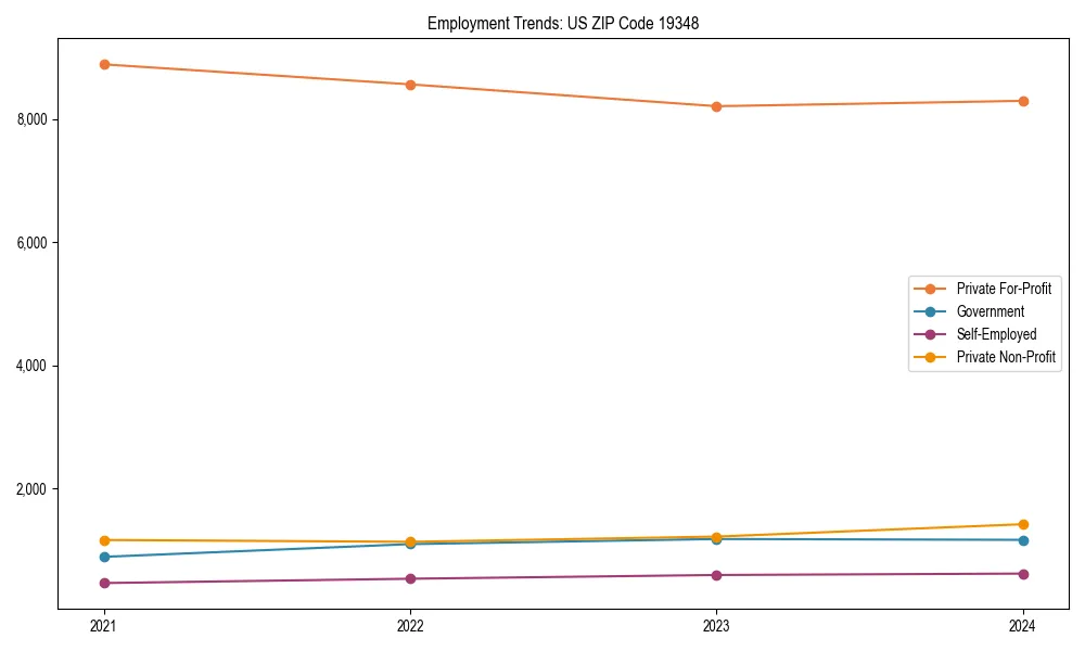 Long-term employment trends in 