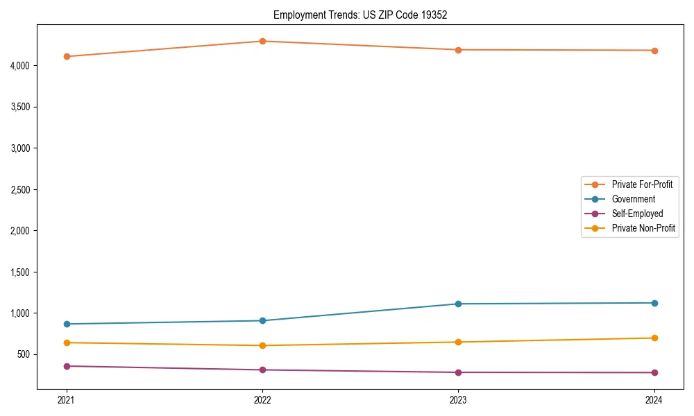 Long-term employment trends in 