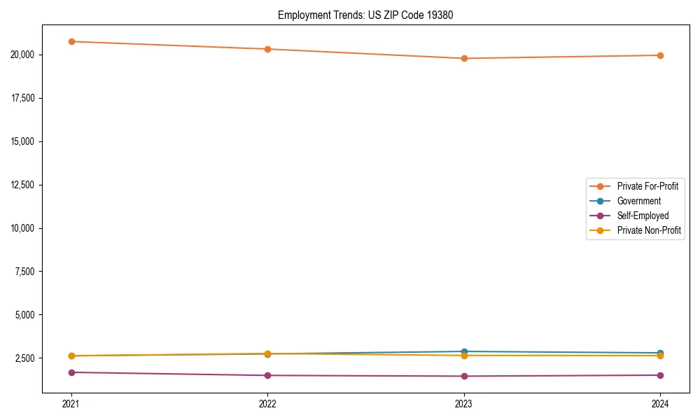 Long-term employment trends in 