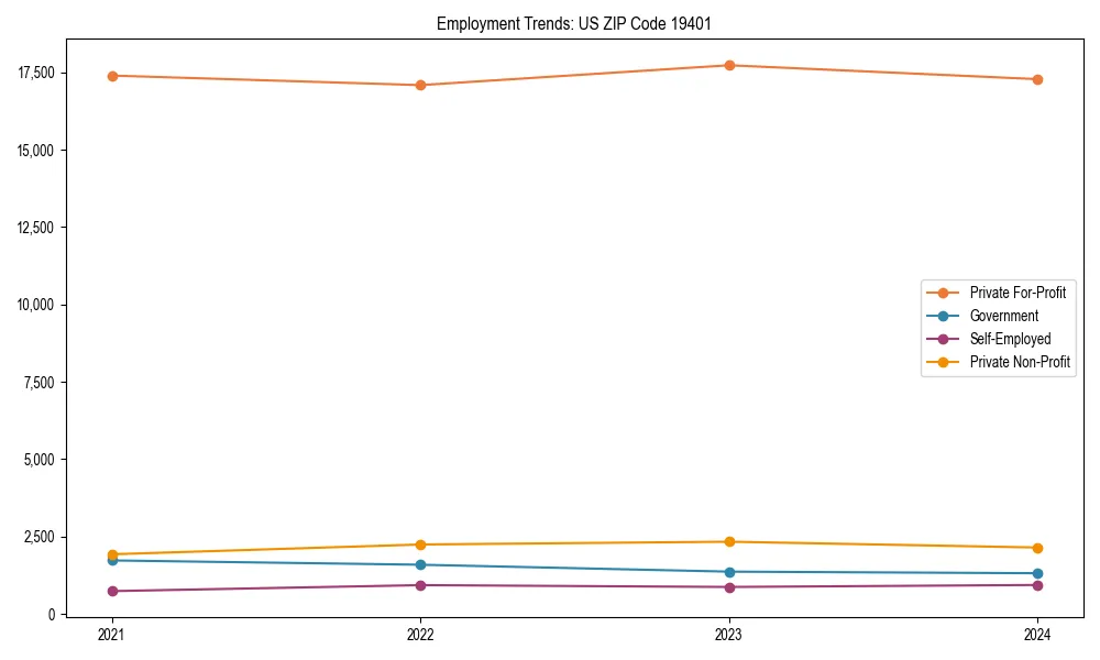 Long-term employment trends in 